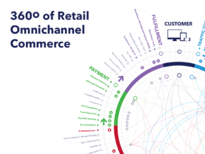 360 Degrees of Retail Omnichannel Commerce