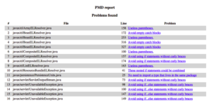 PMD Source Code Analyzer Report