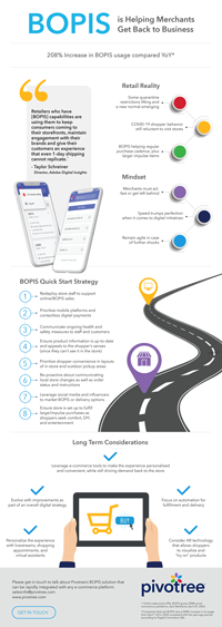 BPOIS Infographic by Pivotree
