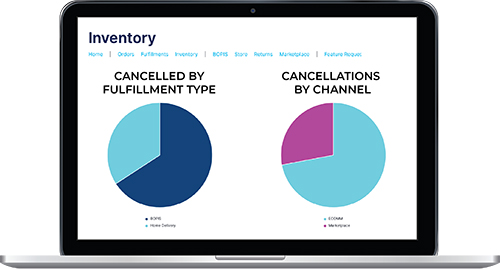 CT INVENTORY Dashboard