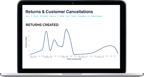 CT RETURNS Dashboard