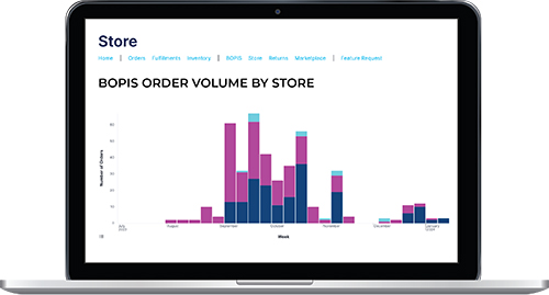 CT STORE Dashboard